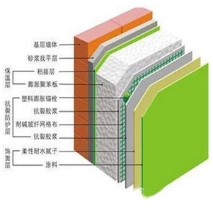 保溫材料檢測